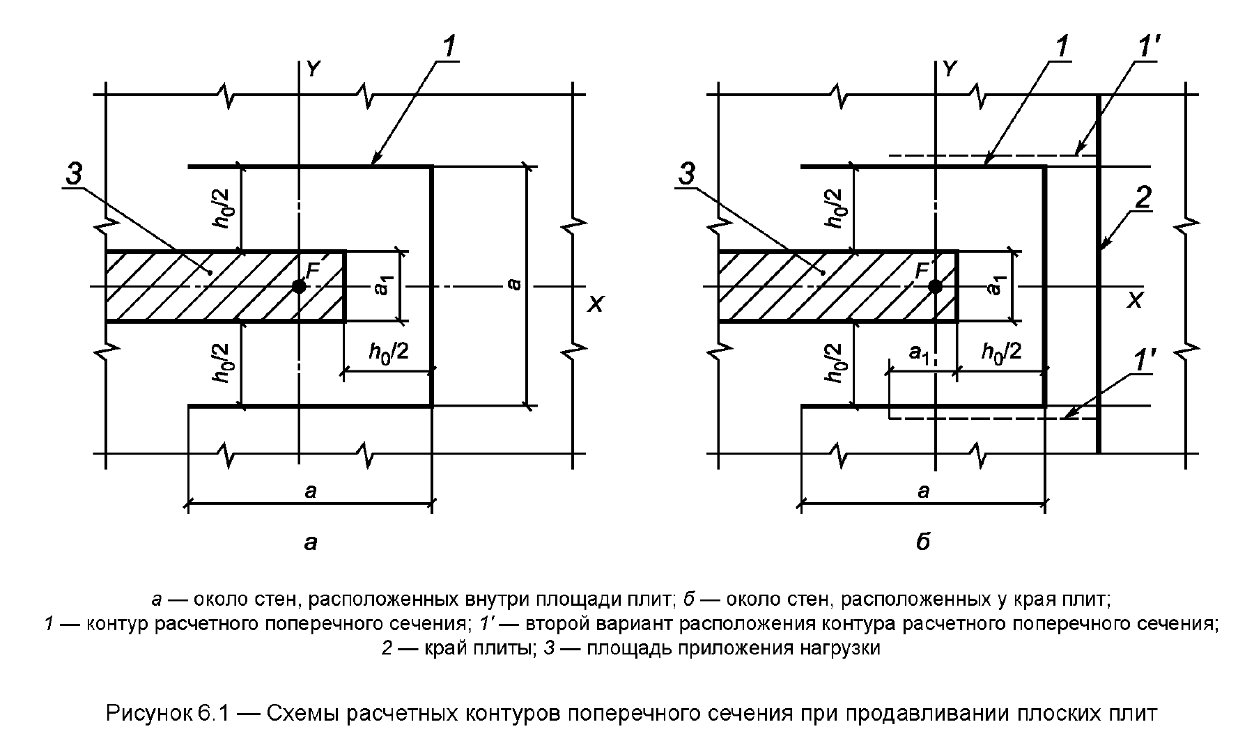 Рисунок 6.1 СП 430.1325800.2018. Схемы расчётных контуров при продавливании плоских плит; справа показана стена у края плиты.